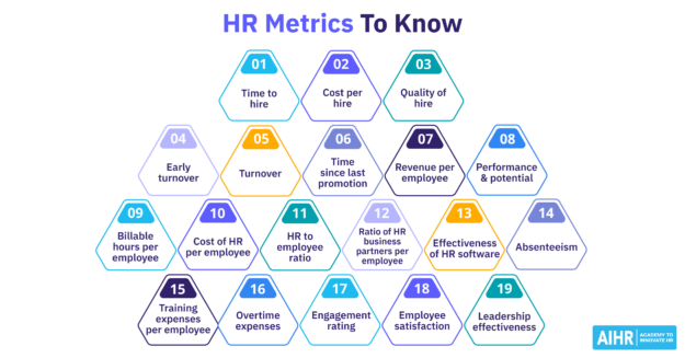 HR Metrics Featured Image A list of common HR metrics every HR professional should know.