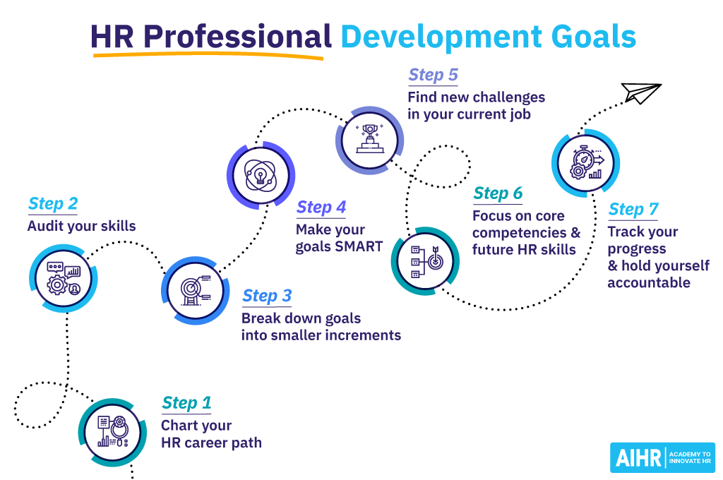 How to Set HR Professional Development Goals