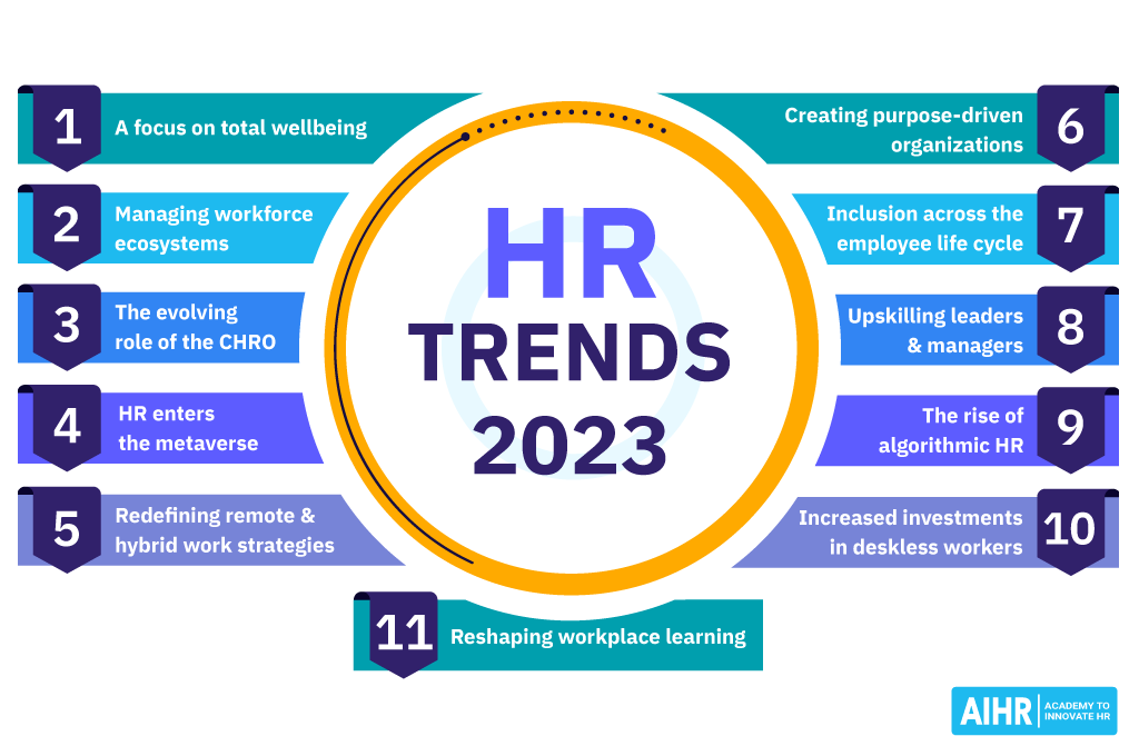 HR Trends 2023