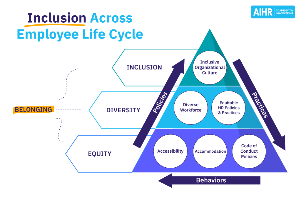 Inclusion Across Employee Life Cycle