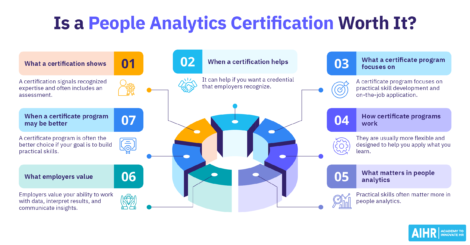 Infographic depicting whether a people analytics certification is worth it