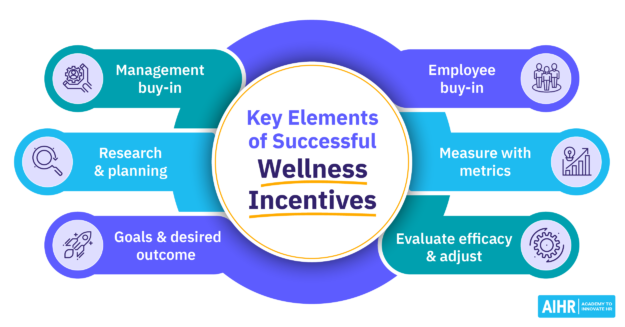 Wellness Incentives Featured Image Wellness Incentives Featured Image
