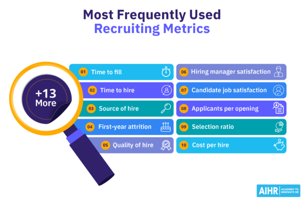Recruiting Metrics Featured Image Frequently used recruiting metrics include time to hire, quality of hire, and selection ratio.