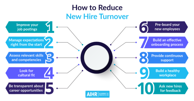 New Hire Turnover Featured Image New Hire Turnover Featured Image