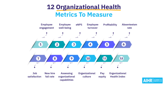 Organizational Health Metrics to Measure Featured Image Organizational Health Metrics to Measure Featured Image