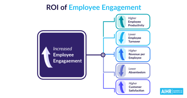ROI of Employee Enagement Featured Image ROI of Employee Enagement Featured Image