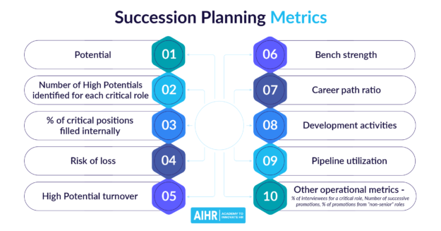 Succession Planning Metrics Featured Image Succession Planning Metrics Featured Image