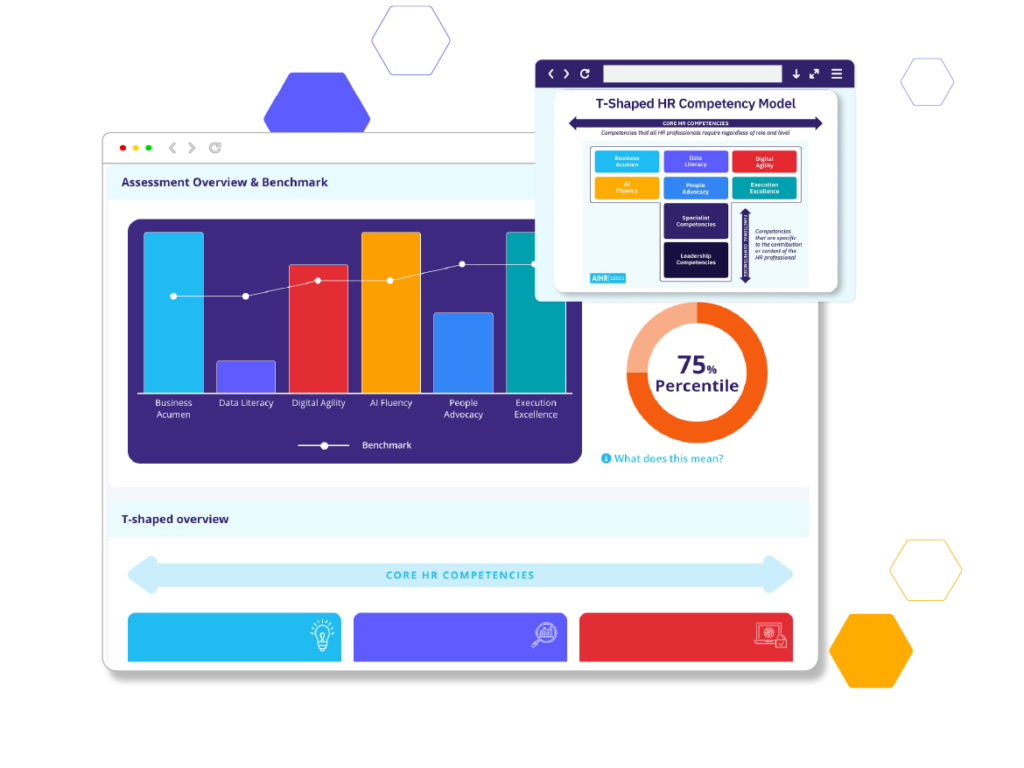 T-shaped HR competency assessment showing benchmark scores across core HR skills.