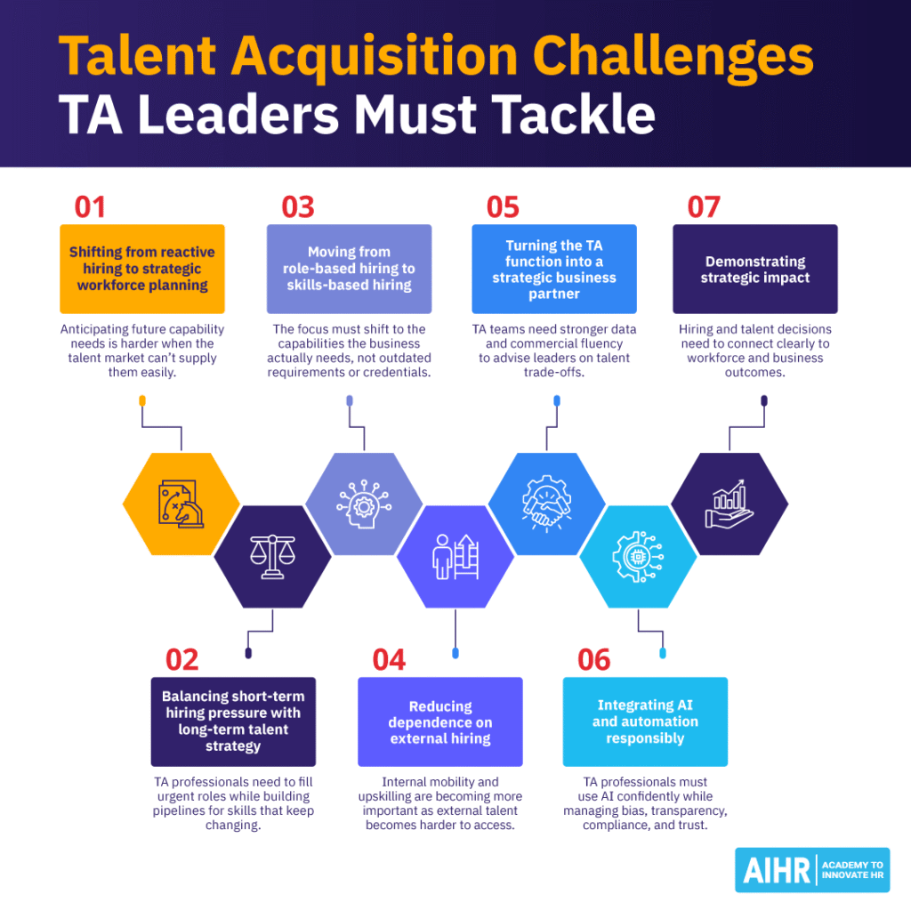 Talent acquisition challenges TA leaders must tackle to ensure business success.
