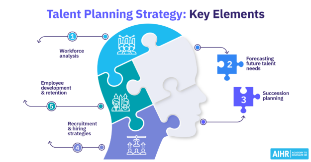 Talent Planning Featured Image Talent Planning Featured Image