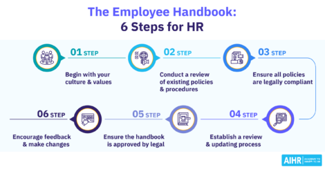 Employee Handbook Featured Image
