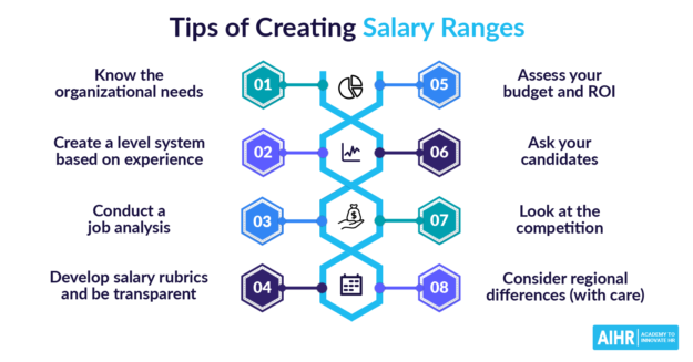 Creating Salary Ranges Featured Image