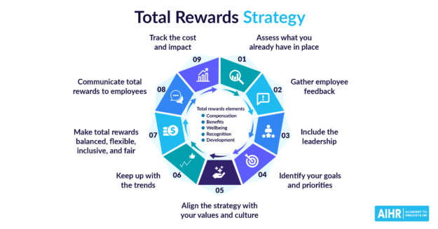 Total Rewards Strategy Featured Image