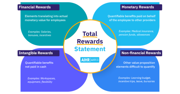 Total Rewards Statement Components Featured Image