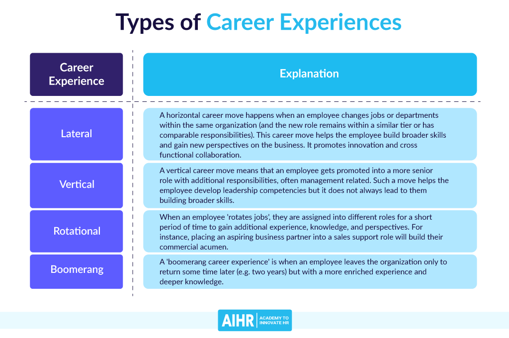 Types of Career Experiences