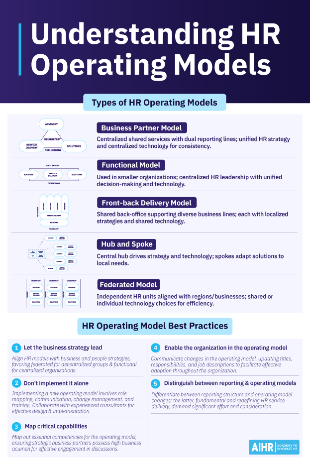 Understanding the 5 types of HR operating models and how to implement them.