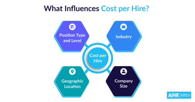 what-influences-cost-per-hire