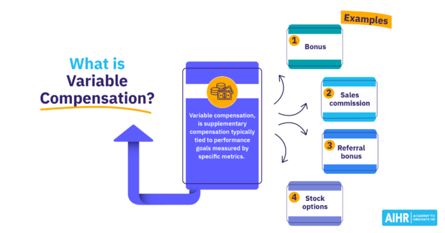 What is Variable Compensation Featured Image What is Variable Compensation Featured Image
